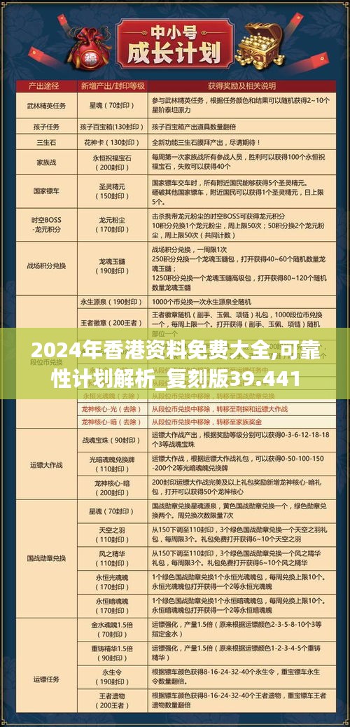 2024年香港资料免费大全,可靠性计划解析_复刻版39.441