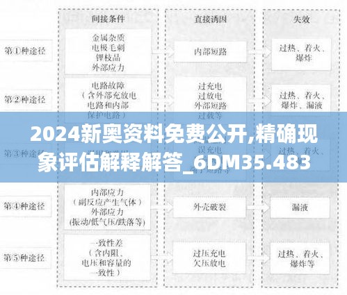 2024新奥资料免费公开,精确现象评估解释解答_6DM35.483