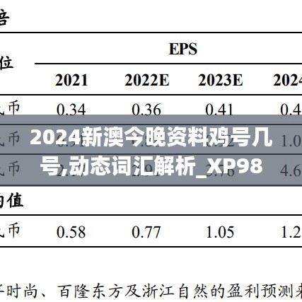 2024新澳今晚资料鸡号几号,动态词汇解析_XP98.950