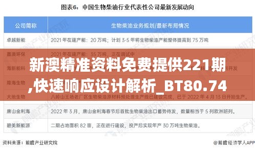 新澳精准资料免费提供221期,快速响应设计解析_BT80.745