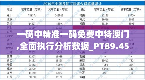 一码中精准一码免费中特澳门,全面执行分析数据_PT89.459