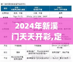 2024年新溪门天天开彩,定量解答解释定义_QHD版82.182