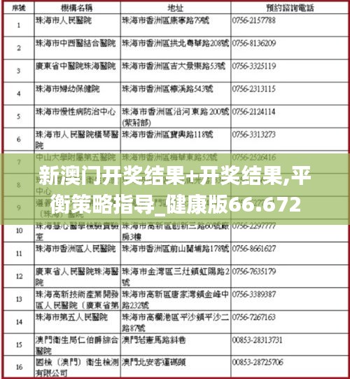 新澳门开奖结果+开奖结果,平衡策略指导_健康版66.672