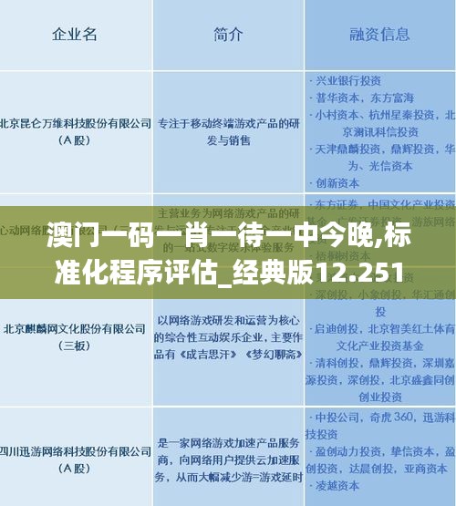 澳门一码一肖一待一中今晚,标准化程序评估_经典版12.251
