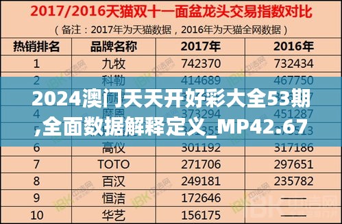 2024澳门天天开好彩大全53期,全面数据解释定义_MP42.673