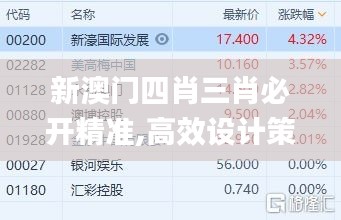 新澳门四肖三肖必开精准,高效设计策略_W45.436