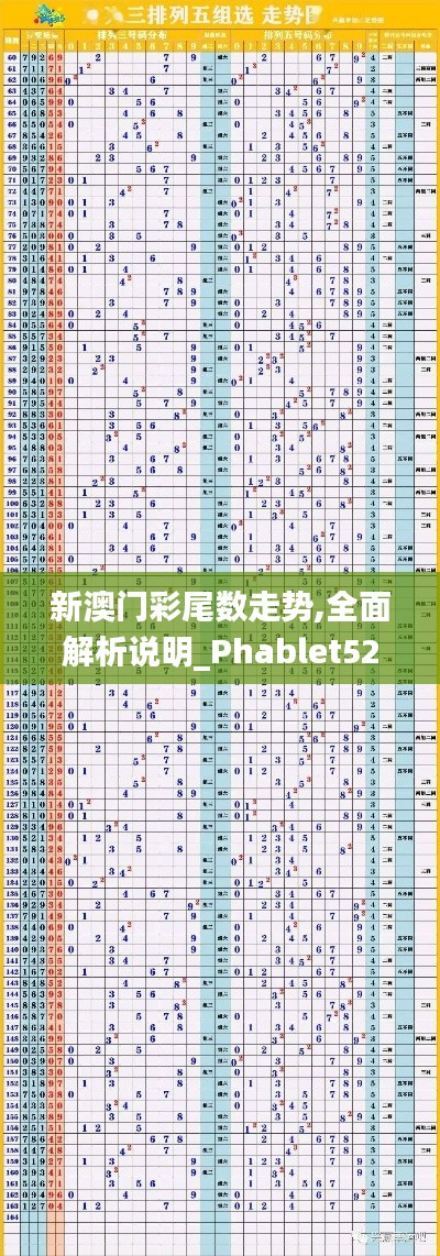 新澳门彩尾数走势,全面解析说明_Phablet52.509