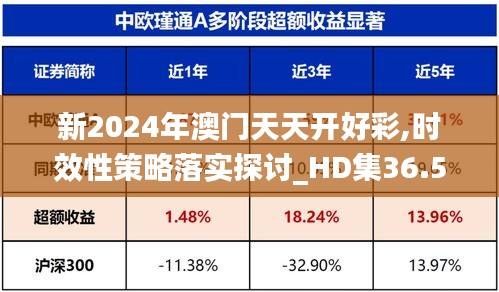 新2024年澳门天天开好彩,时效性策略落实探讨_HD集36.585