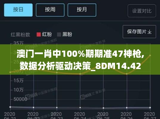 澳门一肖中100%期期准47神枪,数据分析驱动决策_8DM14.42