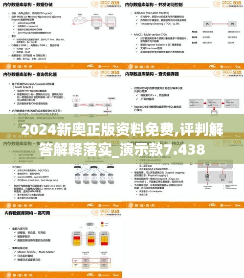 2024新奥正版资料免费,评判解答解释落实_演示款7.438