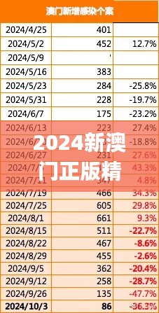 2024新澳门正版精准免费大全,最新方案趋势解答解释_经典版25.138