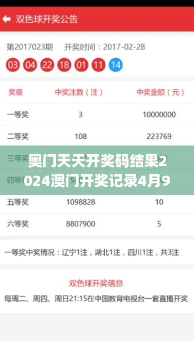 奥门天天开奖码结果2024澳门开奖记录4月9日,效率提升解答落实_纯洁版32.784
