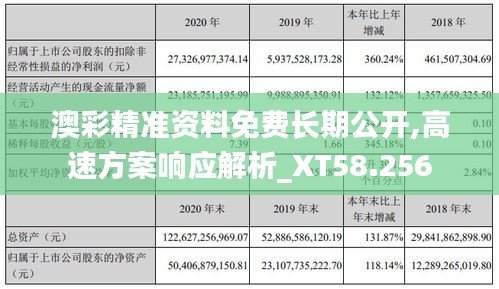 澳彩精准资料免费长期公开,高速方案响应解析_XT58.256