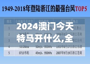 2024澳门今天特马开什么,全面数据分析实施_Console52.788-9
