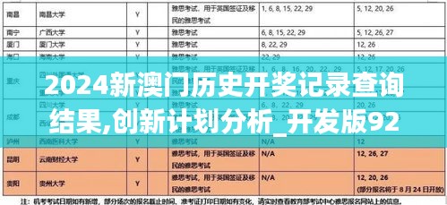 2024新澳门历史开奖记录查询结果,创新计划分析_开发版92.581-1