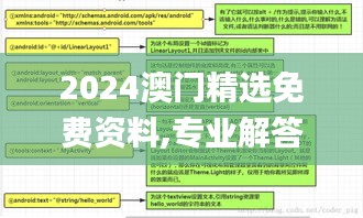 2024澳门精选免费资料,专业解答解释定义_android8.443-7