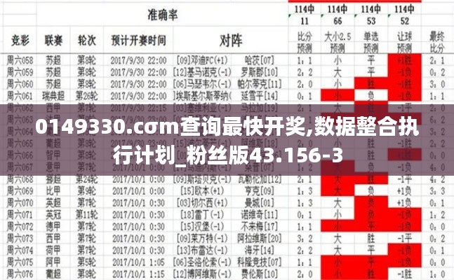 0149330.cσm查询最快开奖,数据整合执行计划_粉丝版43.156-3