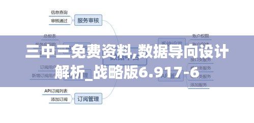 三中三免费资料,数据导向设计解析_战略版6.917-6