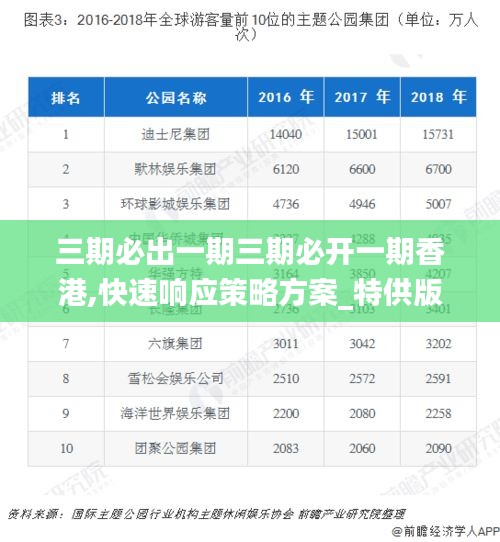三期必出一期三期必开一期香港,快速响应策略方案_特供版48.494-9
