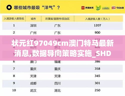 状元红97049cm澳门特马最新消息,数据导向策略实施_SHD51.241-8