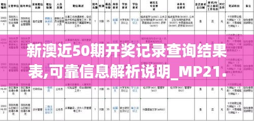 新澳近50期开奖记录查询结果表,可靠信息解析说明_MP21.714-6