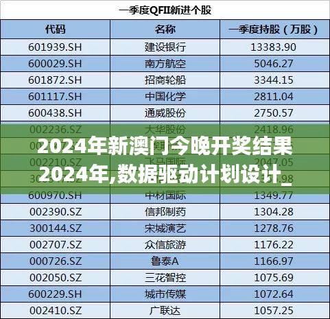 2024年新澳门今晚开奖结果2024年,数据驱动计划设计_KP43.539-5