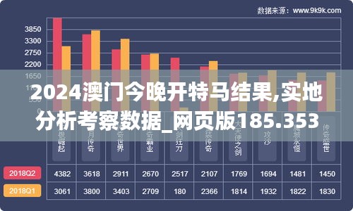 2024澳门今晚开特马结果,实地分析考察数据_网页版185.353-7