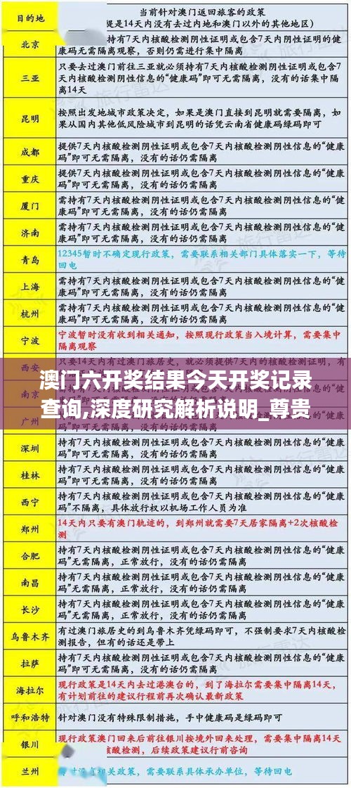 澳门六开奖结果今天开奖记录查询,深度研究解析说明_尊贵款86.383-9