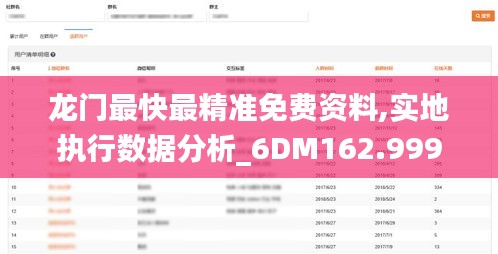 龙门最快最精准免费资料,实地执行数据分析_6DM162.999-4