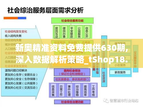 新奥精准资料免费提供630期,深入数据解析策略_tShop18.197-5
