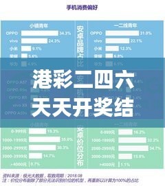 港彩二四六天天开奖结果,实地数据验证设计_免费版67.267-8