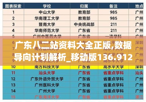 广东八二站资料大全正版,数据导向计划解析_移动版136.912-8