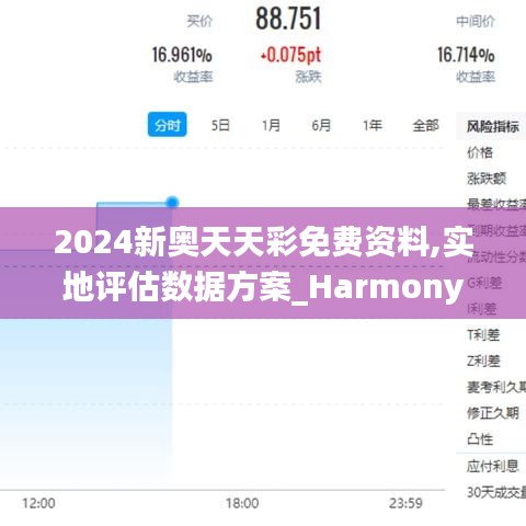 2024新奥天天彩免费资料,实地评估数据方案_HarmonyOS96.514-4