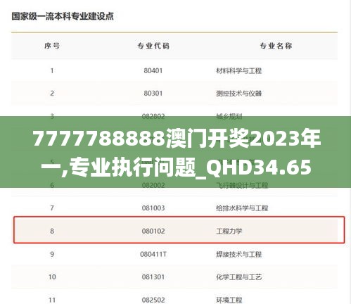 7777788888澳门开奖2023年一,专业执行问题_QHD34.658-8