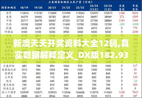 新澳天天开奖资料大全12码,真实数据解释定义_DX版182.934-7