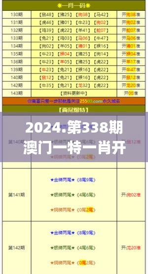 2024.第338期澳门一特一肖开奖,未来规划解析说明_10DM46.768-2