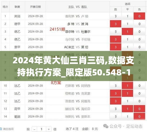 2024年黄大仙三肖三码,数据支持执行方案_限定版50.548-1