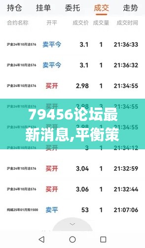 79456论坛最新消息,平衡策略指导_FHD31.696-5