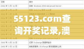 55123.cσm查询开奖记录,澳彩资料,精确分析解析说明_bundle82.111-8