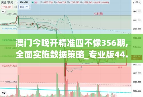 澳门今晚开精准四不像356期,全面实施数据策略_专业版44.905-7