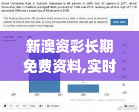 新澳资彩长期免费资料,实时解析数据_S117.396-7