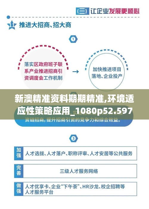 新澳精准资料期期精准,环境适应性策略应用_1080p52.597-2