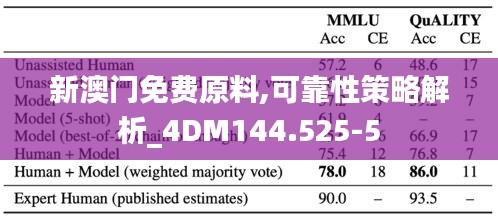 新澳门免费原料,可靠性策略解析_4DM144.525-5