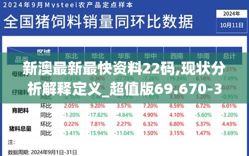 新澳最新最快资料22码,现状分析解释定义_超值版69.670-3