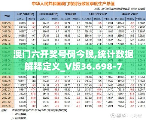 澳门六开奖号码今晚,统计数据解释定义_V版36.698-7