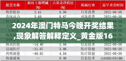 2024年澳门特马今晚开奖结果,现象解答解释定义_黄金版165.191-2