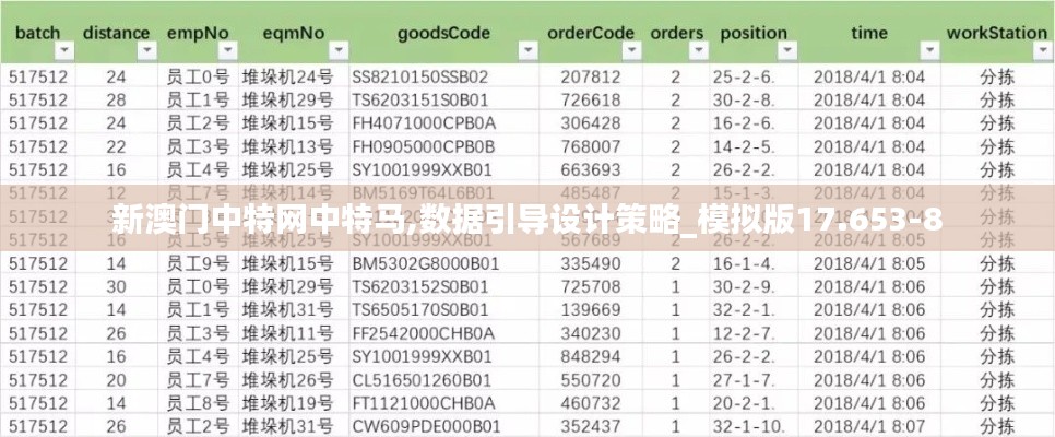 新澳门中特网中特马,数据引导设计策略_模拟版17.653-8