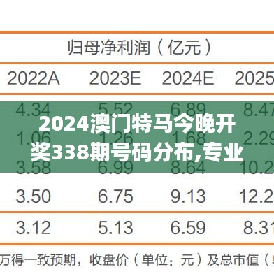 2024澳门特马今晚开奖338期号码分布,专业解析说明_XP121.881-5
