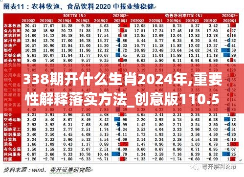 338期开什么生肖2024年,重要性解释落实方法_创意版110.540-8