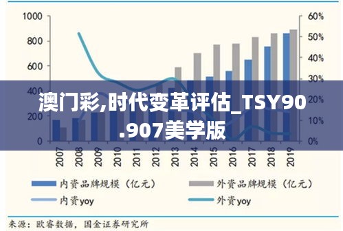 澳门彩,时代变革评估_TSY90.907美学版
